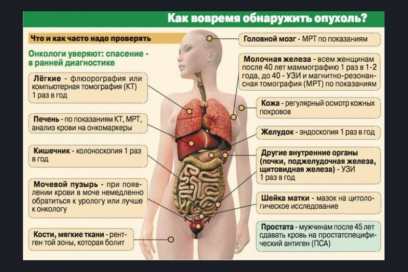 Как выглядит опухоль внутри